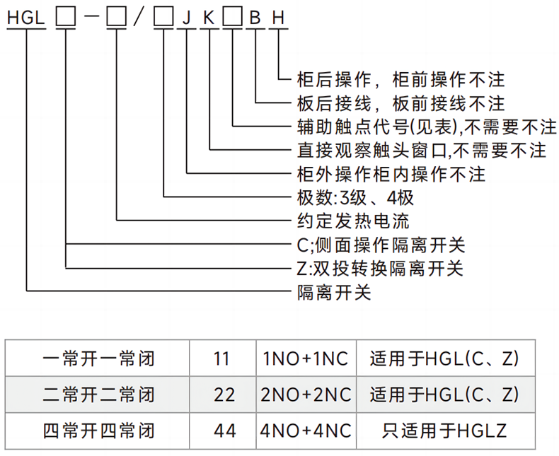 型號命名規則.png 型號命名規則.png
