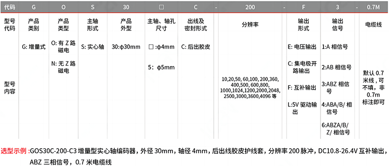型號及含義.png 型號及含義.png