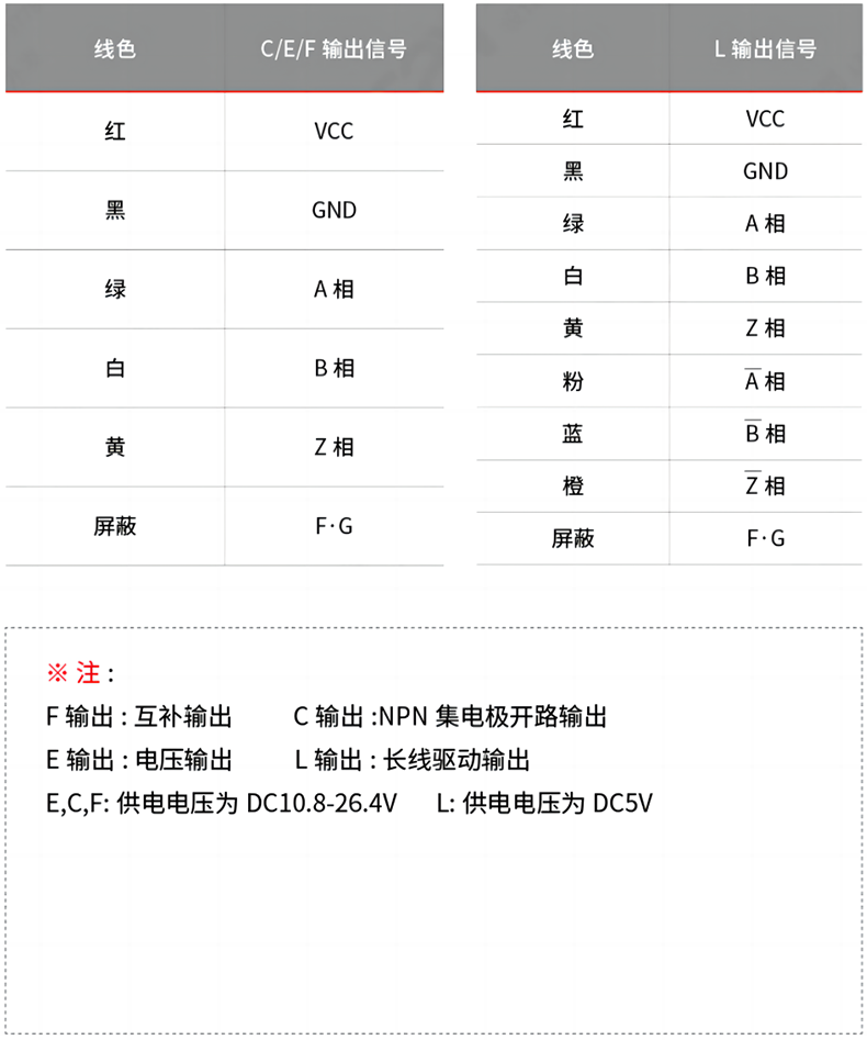 接線表.png 接線表.png