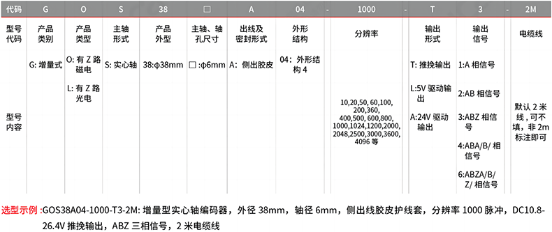 型號及含義.png 型號及含義.png