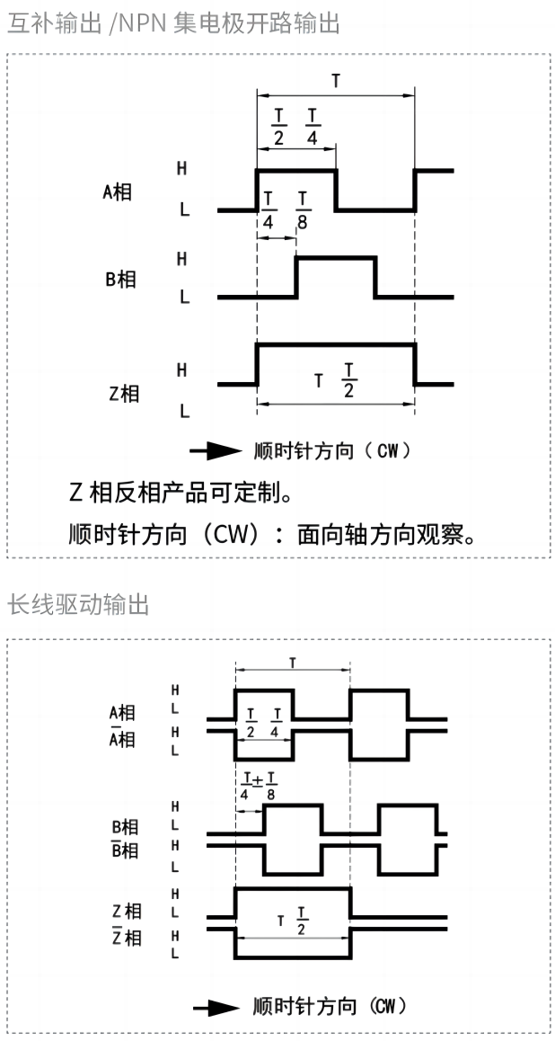 輸出相位差.png 輸出相位差.png
