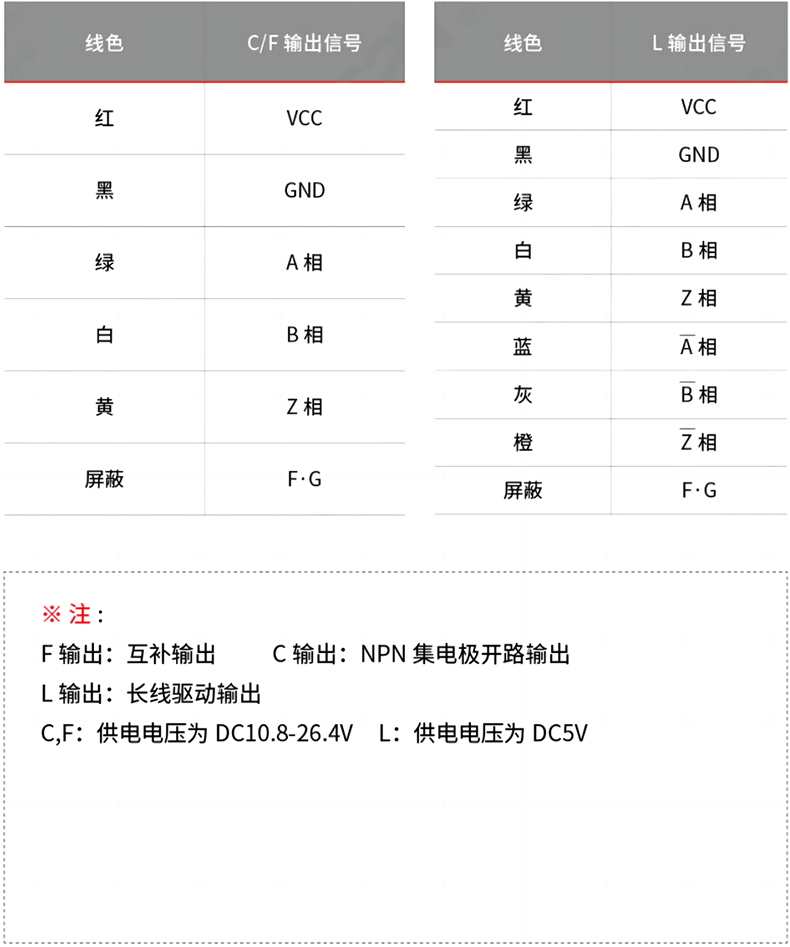 接線表.png 接線表.png