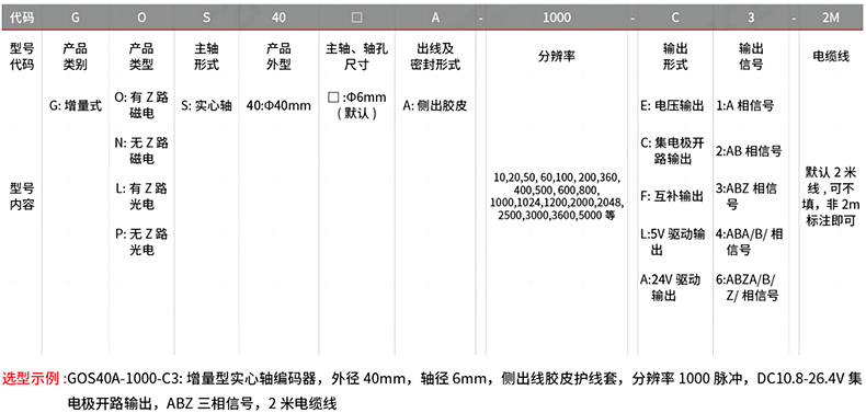 型號及含義.png 型號及含義.png