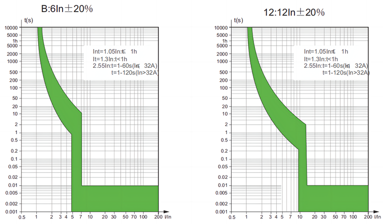 跳閘圖.png 跳閘圖.png