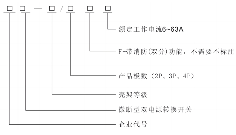 型號及含義.jpg 型號及含義.jpg
