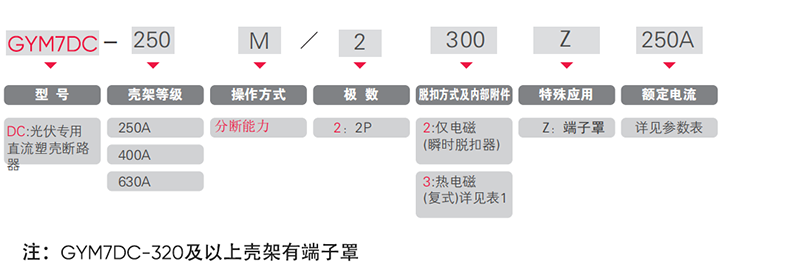 型號及含義.png 型號及含義.png