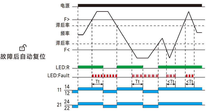 功能圖1.jpg 功能圖1.jpg