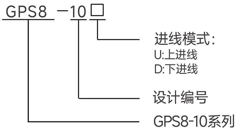 型號(hào)說(shuō)明.jpg 型號(hào)說(shuō)明.jpg