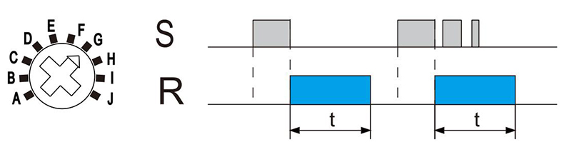 G S下降沿觸發閉合.jpg