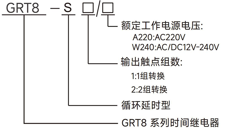 型號說明.jpg 型號說明.jpg