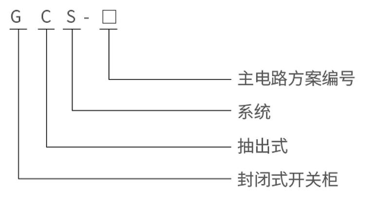 型號(hào)說(shuō)明.jpg