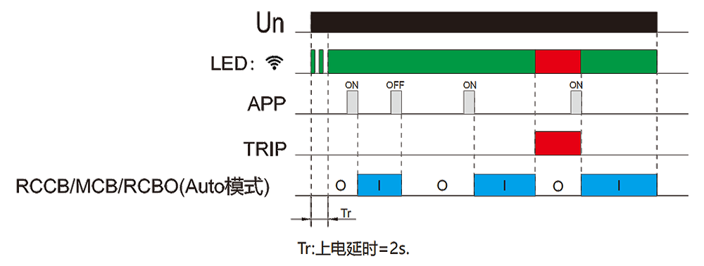 功能圖.png 功能圖.png