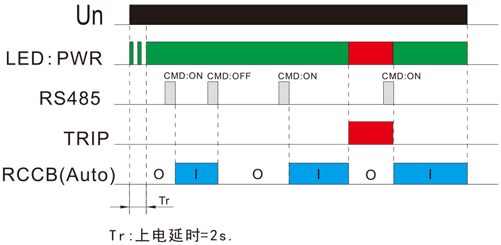 功能圖.png 功能圖.png