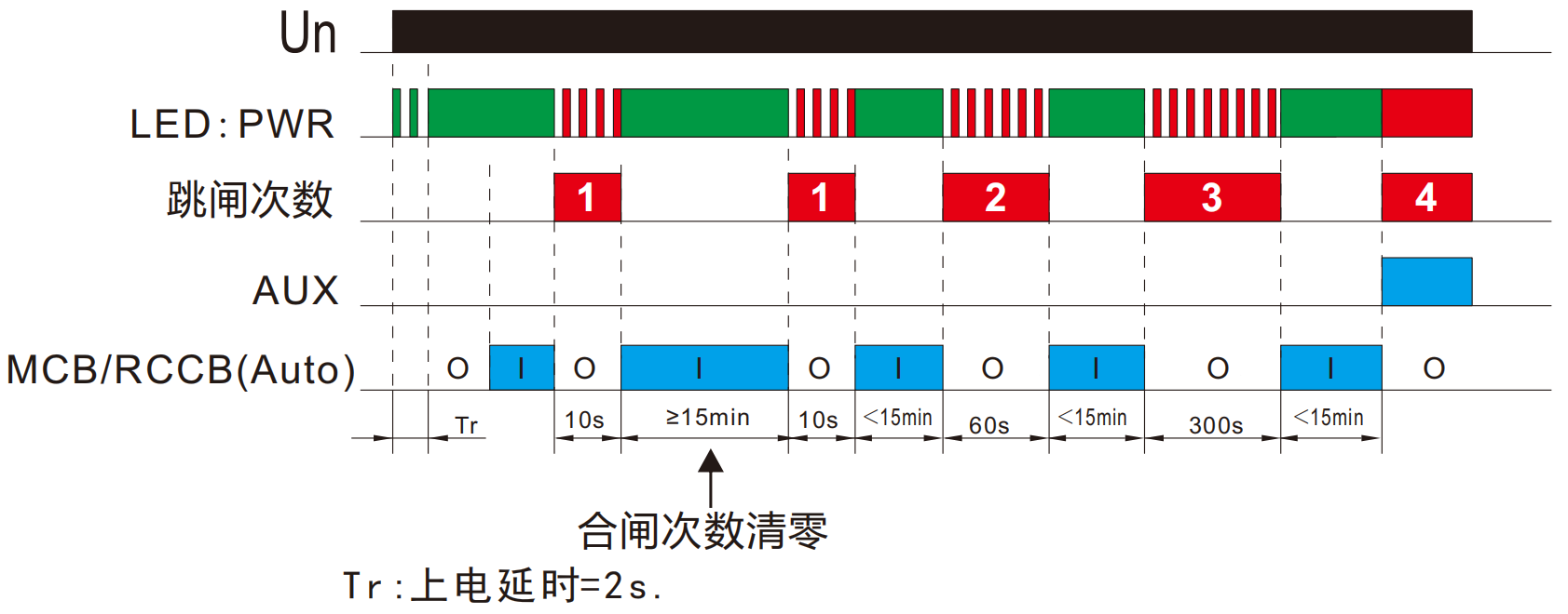 功能圖.png 功能圖.png