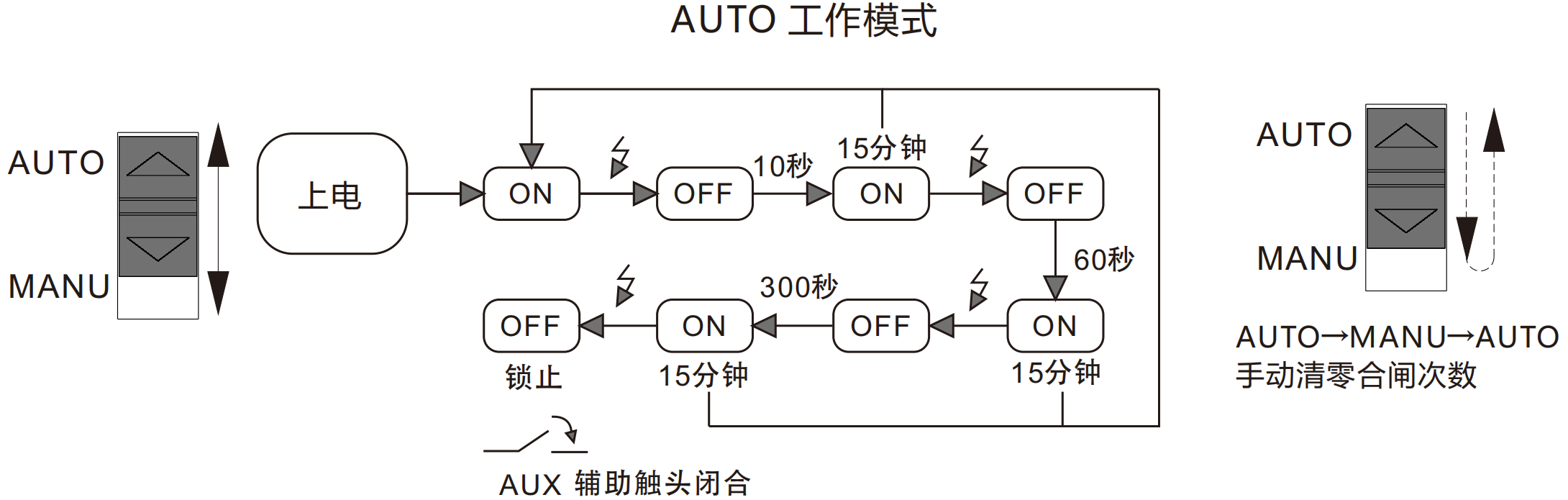 AUTO工作模式.png AUTO工作模式.png